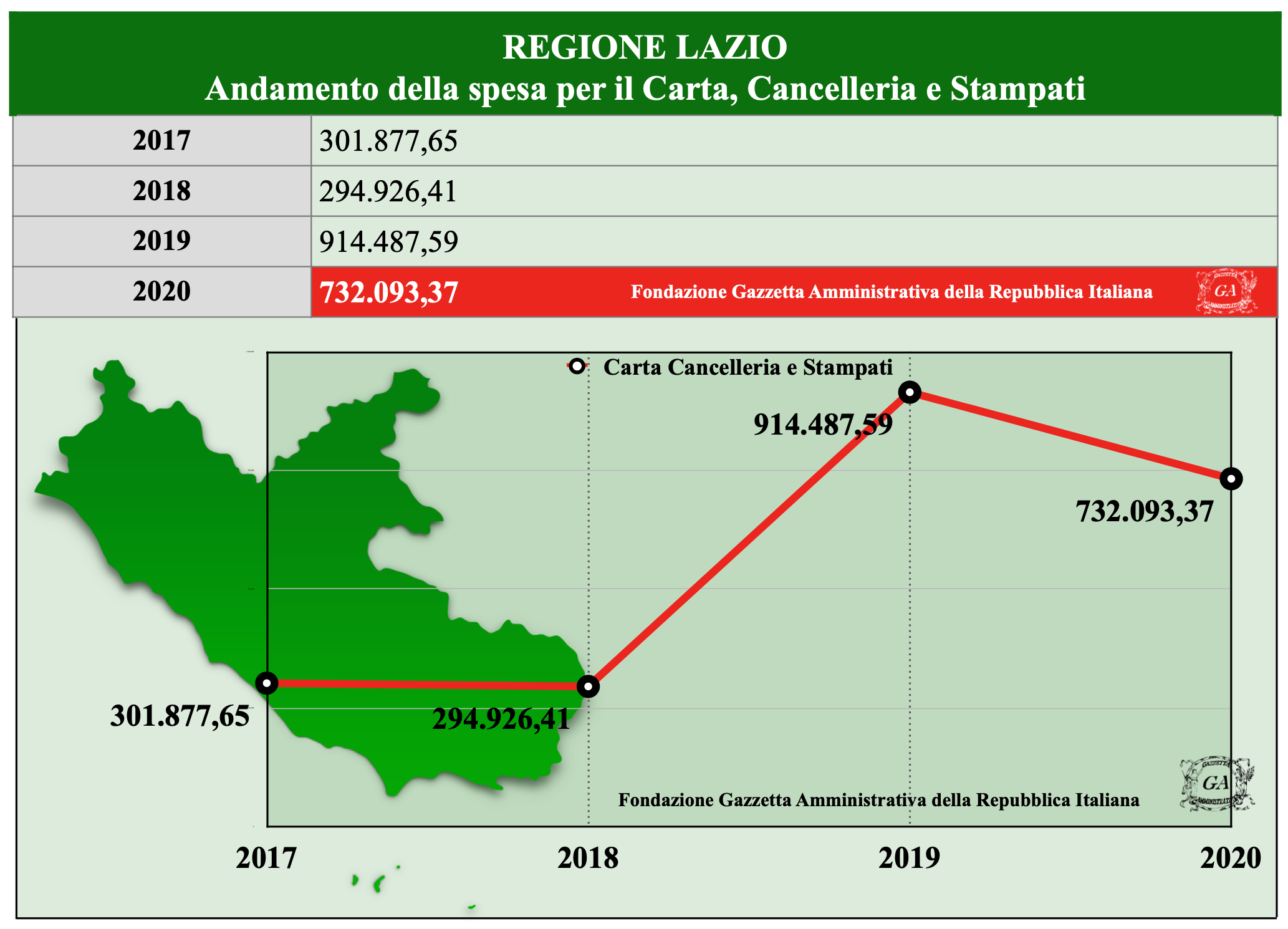 Tabella Regioni Carta e Stampati 2